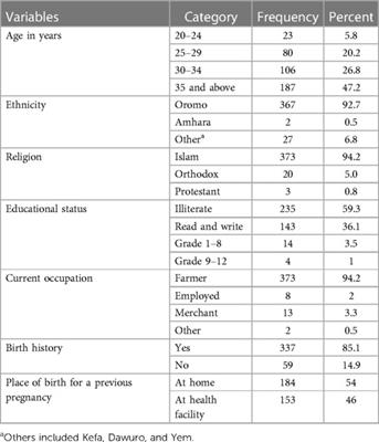 Husband's intention to support during pregnancy for the use of maternity waiting home in Jimma Zone, Southwest, Ethiopia: a community-based cross-sectional study